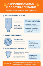  Аэродинамика и золоулавливание: почему поток важнее, чем кажется 